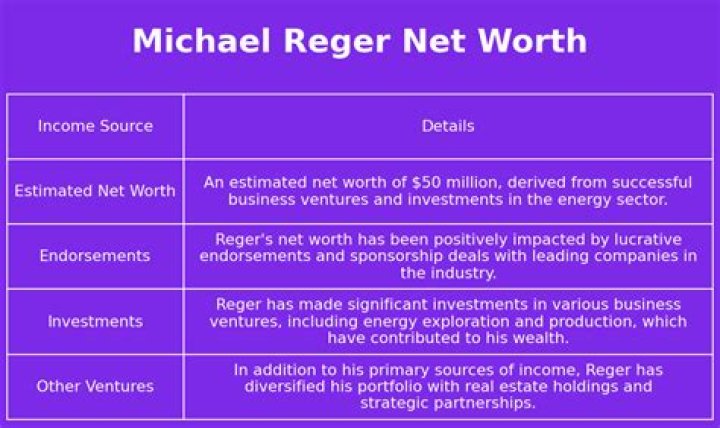 Michael Reger Net Worth, Income, Salary, Earnings, Biography