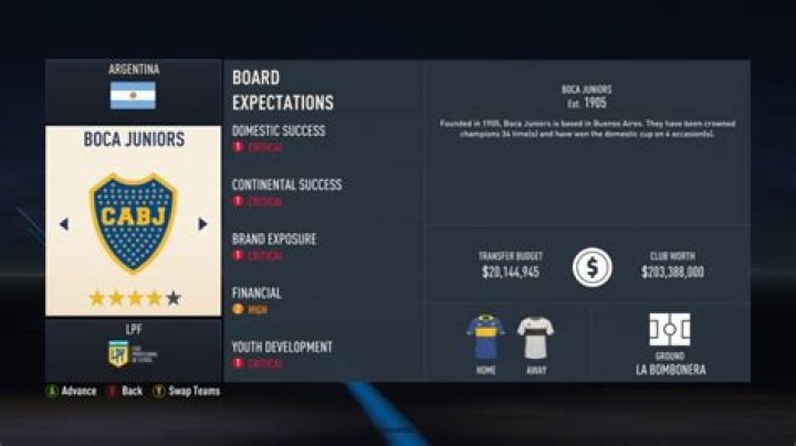 Modo carrera de FIFA 23: los mejores equipos para gestionar