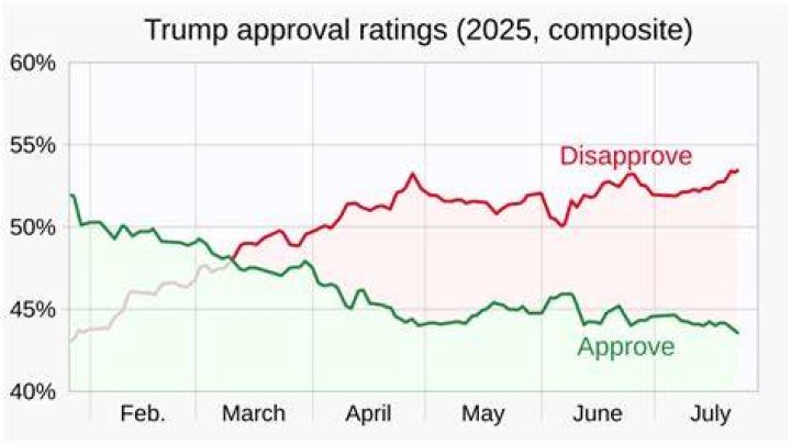 Morning Joe's Declining Popularity: Ratings Expected To Plummet In 2024