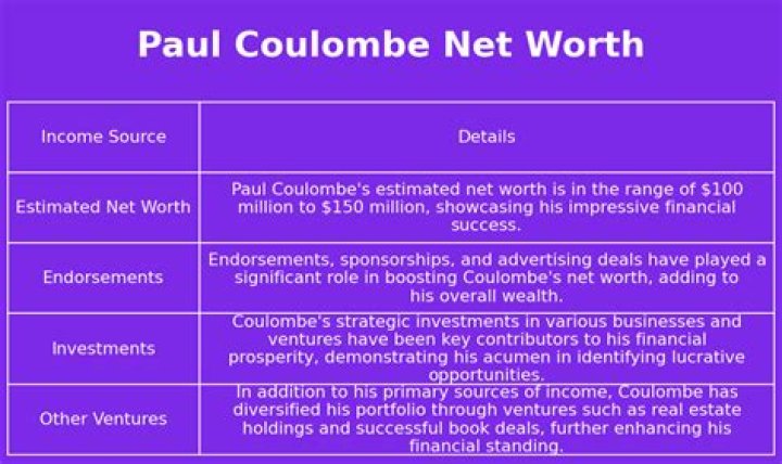 Paul Coulombe Net Worth, Income, Salary, Earnings, Biography