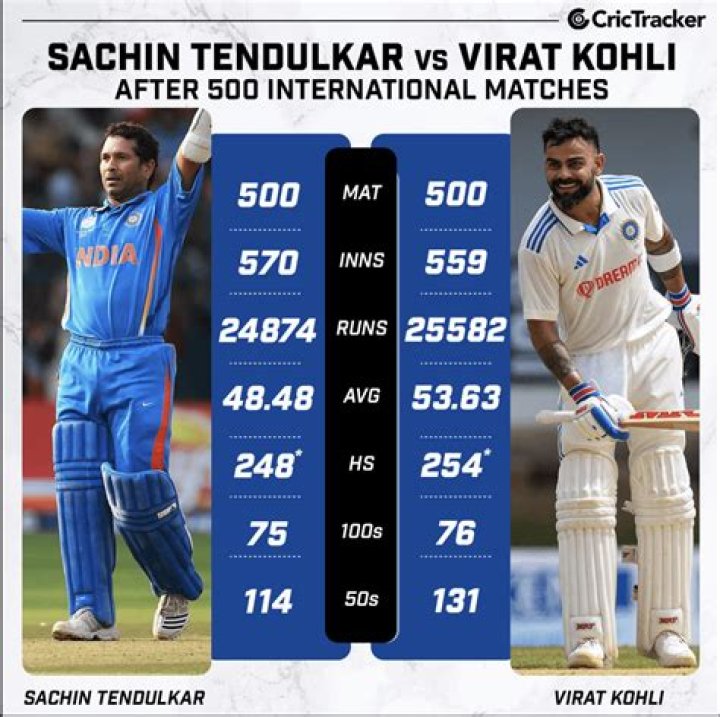 Sachin Tendulkar's Wealth In 2024: A Financial Forecast