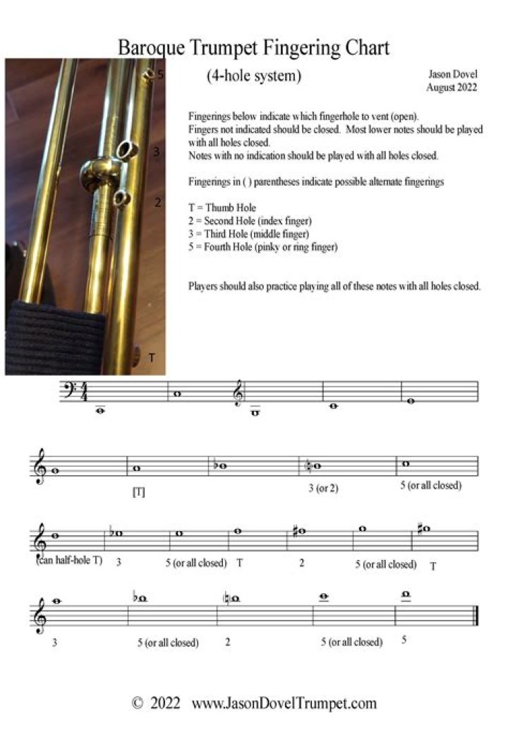 The Baroque Trumpet: A Guide To Its History And Performance