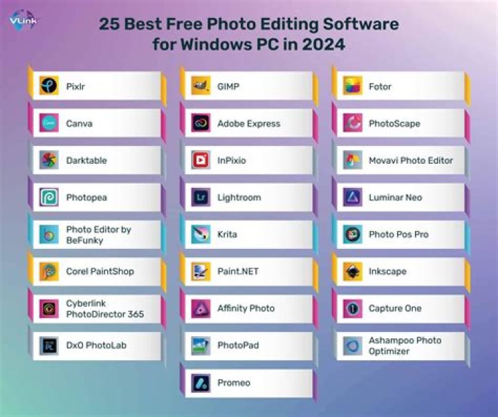 The best free photo-editing software for 2023