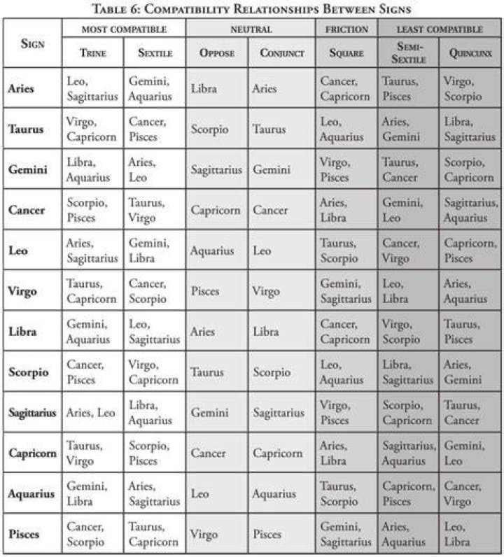 The Comprehensive Guide To The Yamal Zodiac Sign: Traits, Compatibility, And More
