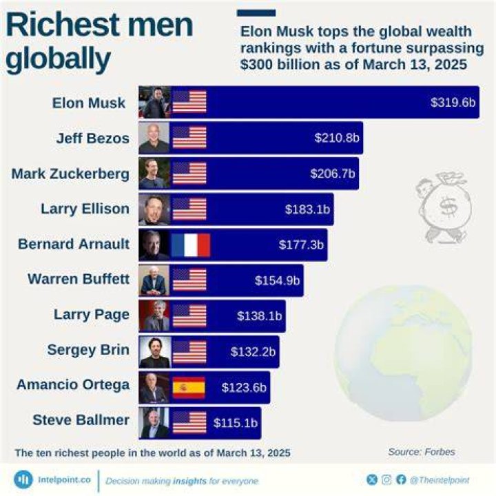 The Intriguing Wealth Of Zoe Clarke: A Comprehensive Look At Her Net Worth
