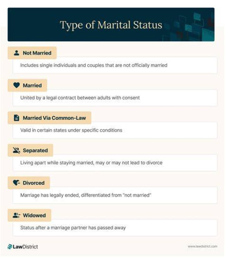 The Marital Status Of Kenneth Choi: Unveiled