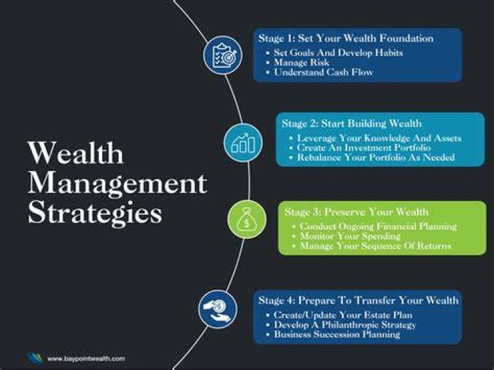 The Path To Ultimate Wealth: Unlocking Your Financial Potential