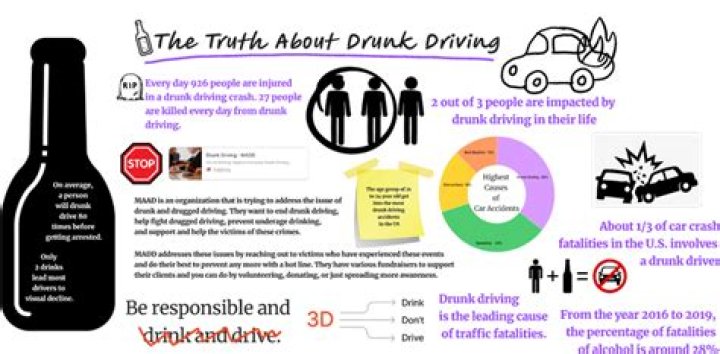 The Tech That Could End Drunk Driving Is Already Here
