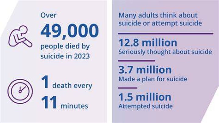The Tragic Reality Of Committed Suicide: Understanding The Depths Of Despair