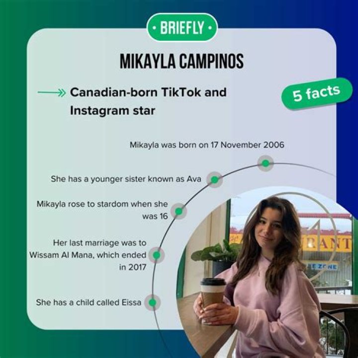 The Ultimate Guide To Mikayla Campinos Of [Topic]