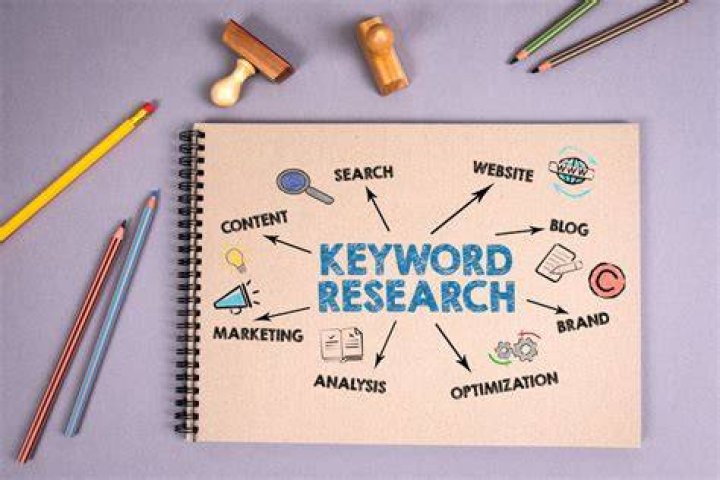 The Ultimate Guide To The Most Popular Keywords In Digital Marketing