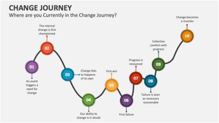 Transformations Of Nicole: A Journey Of Change