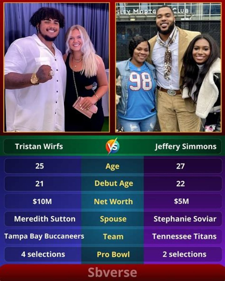 Tristan Wirfs Wife: Is Tristan Wirfs Married? Who Is Tristan Wirfs’ Girlfriend Meredith Sutton?