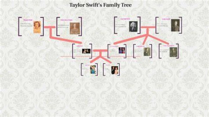 Uncovering Taylor Swift's Family Dynamics: A Timeline Of Her Parents' Relationship
