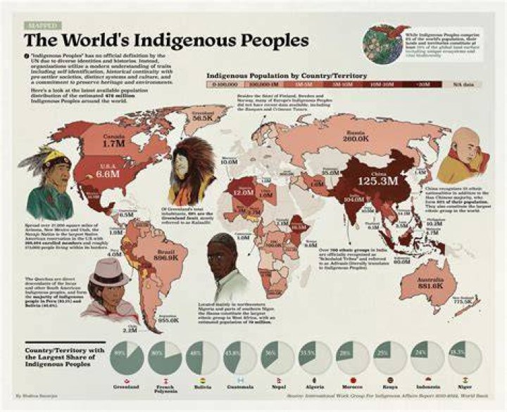 Uncovering The Intricate Roots Of Lamine Ethnicity: Origin, Identity, And Cultural Heritage