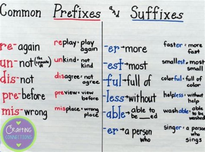 Understand The Meaning And Usage Of "Choppa" With Prefix And Suffix
