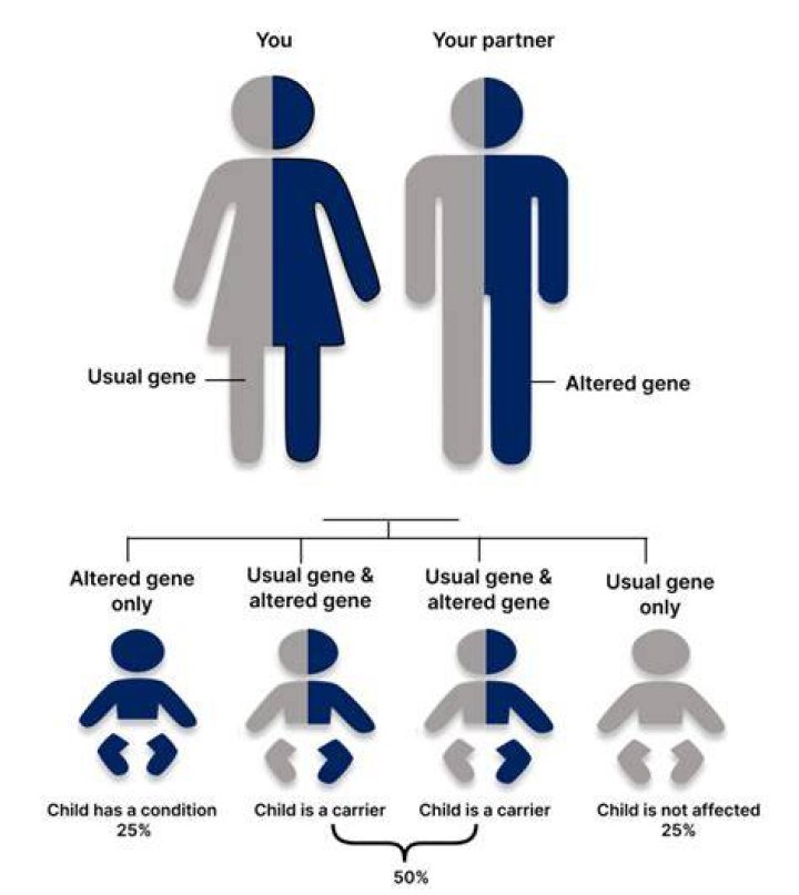 Understanding Crew Gaines Syndrome: A Deep Dive