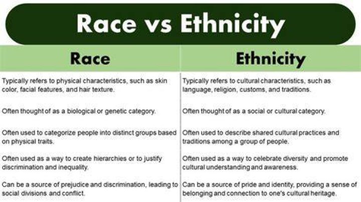 Understanding Marc Anthony's Ethnicity And Race