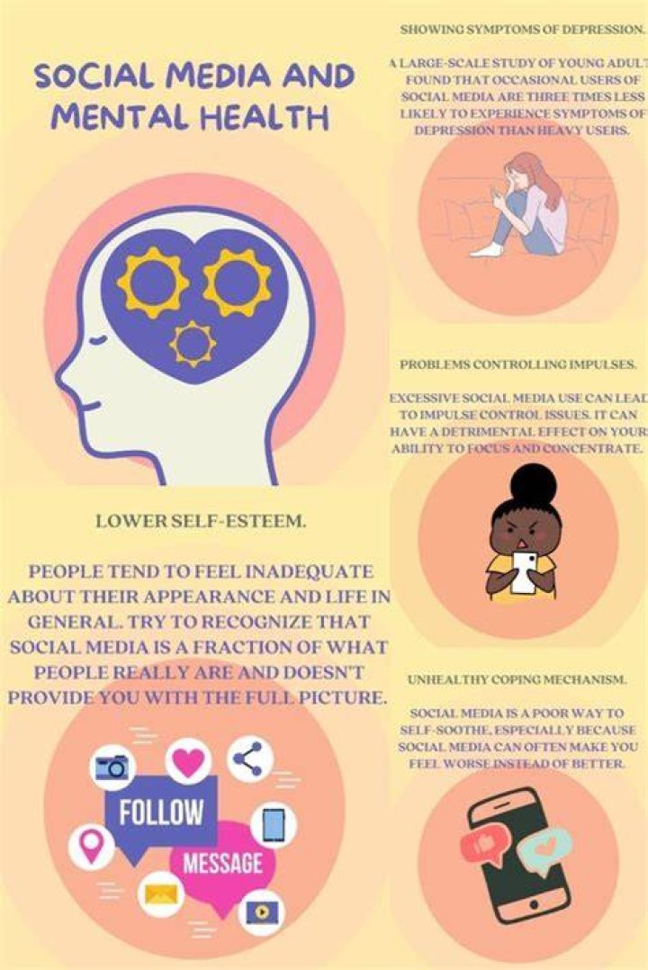 Understanding Social Media Pressure: The Impact On Mental Health