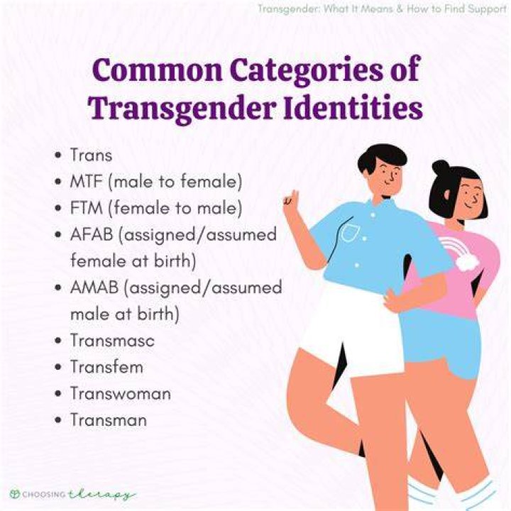 Understanding Transgender Identities: A Journey Of Self-Discovery