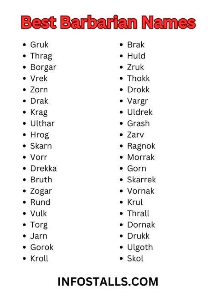Unleashing The Fury: Discovering The Best Barbarian Names For D&D