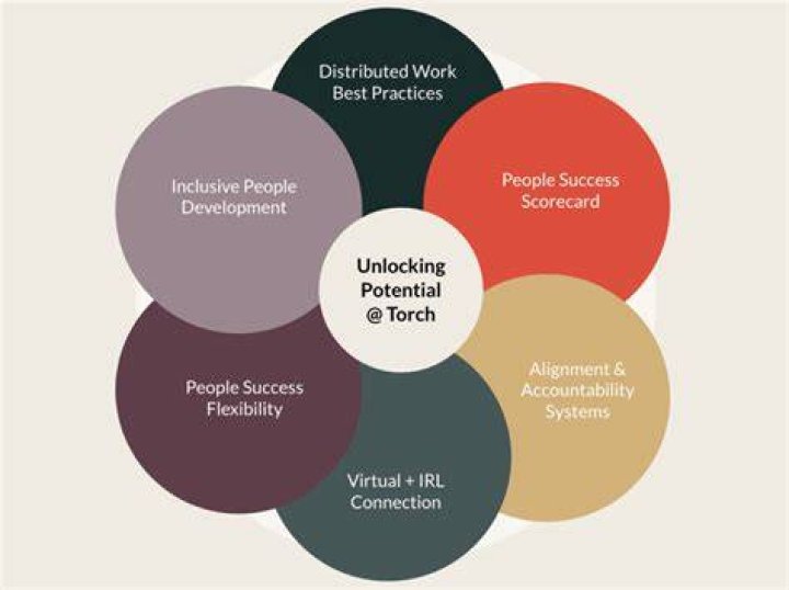 Unlocking The Potential Of Human Resources: Keke Palmer's Impact