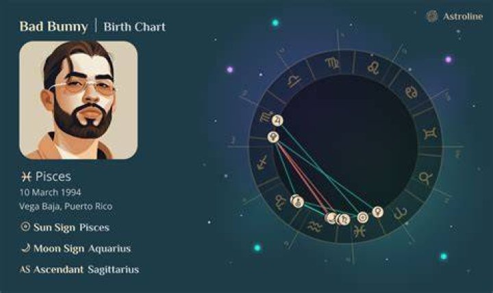 Unlocking The Secrets Of Bad Bunny's Birth Chart