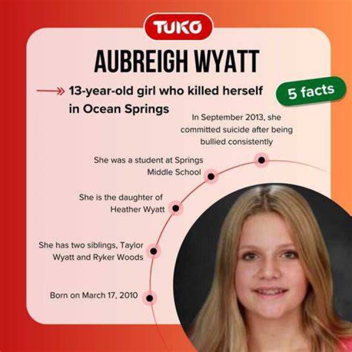 Unraveling The Mystery: How Did Aubreigh Wyatt Off Herself?