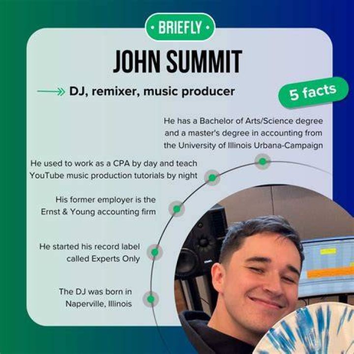 Unraveling The Mystery Of John Summit Age DJ