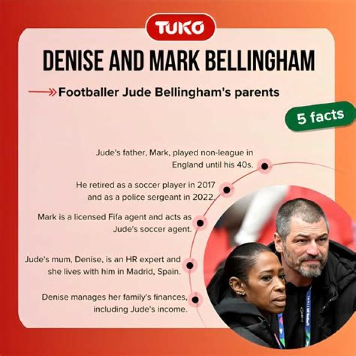 Unraveling The Origins: Where Was Mark Bellingham Born?
