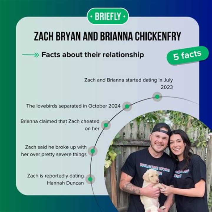 Unraveling The Truth Behind Zach Bryan Cheating On His Wife