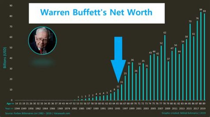 Unveiling Burak Deniz's Financial Success: Net Worth In 2024