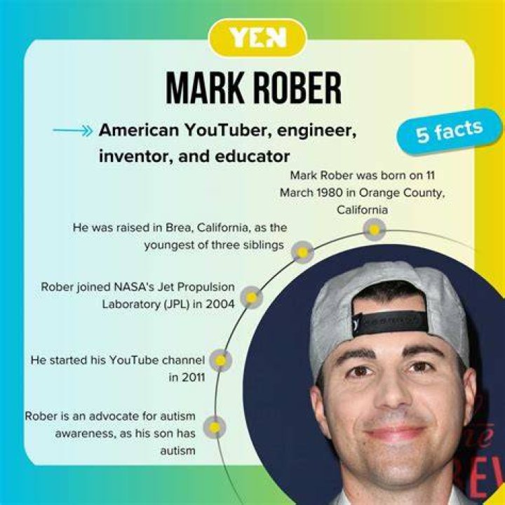 Unveiling Mark Rober's Net Worth: A Deep Dive Into The Life Of A Creative Genius