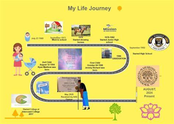 Unveiling The Enigma Of Tj Thybe: A Journey Through Life And Art