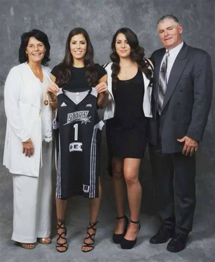 Unveiling The Legacy: Kelsey Plum's Parents And Their Influence
