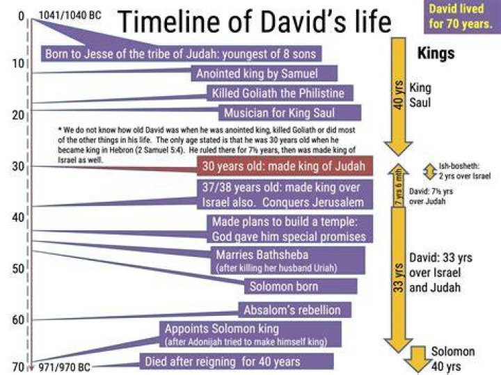 Unveiling The Life And Achievements Of David Noblitt