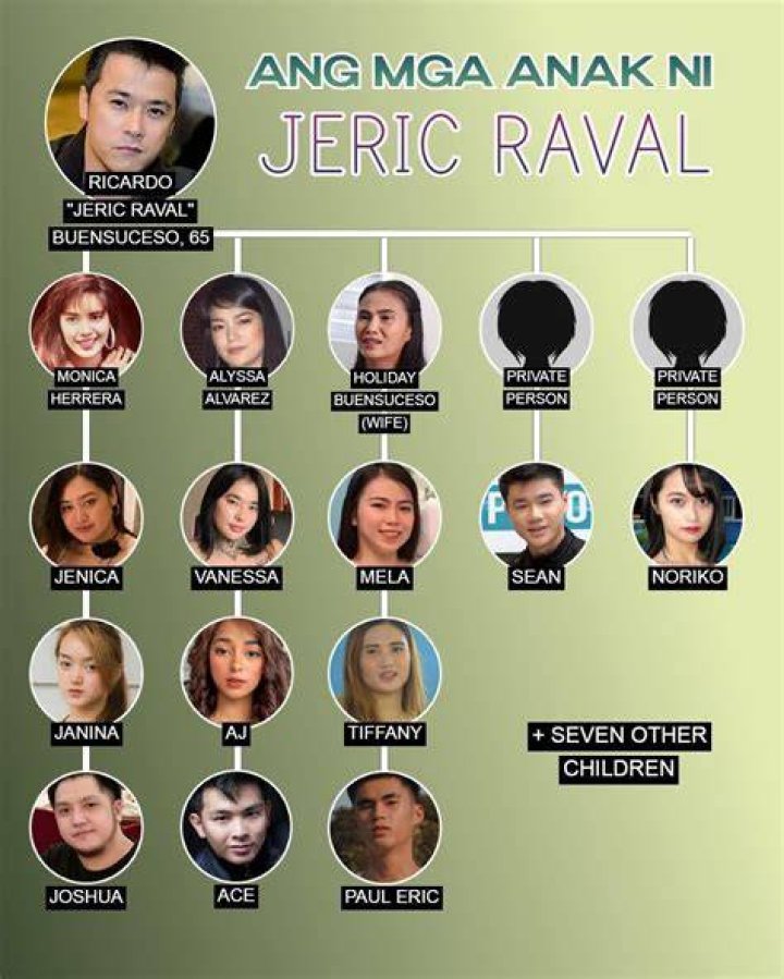 Unveiling The Life Of Jeric Raval And Monica Herrera's Child