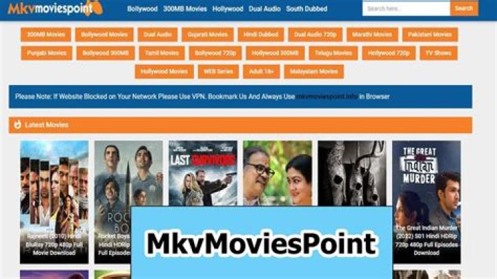 Unveiling The Mkvmoviespoint Team: A Journey Through Digital Entertainment