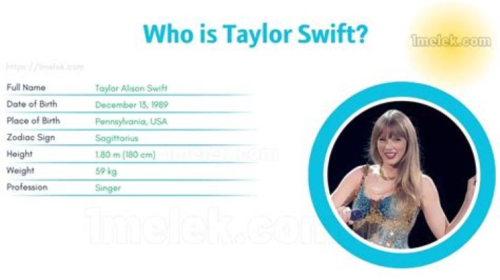 Unveiling The Weight Of Fame: The Weight Of Taylor Swift