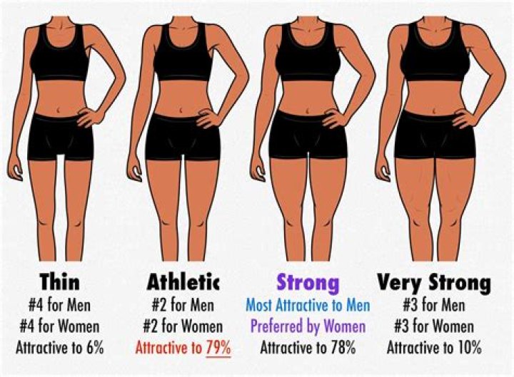 Unveiling Tyla's Body Type: Defining Features And Measurements