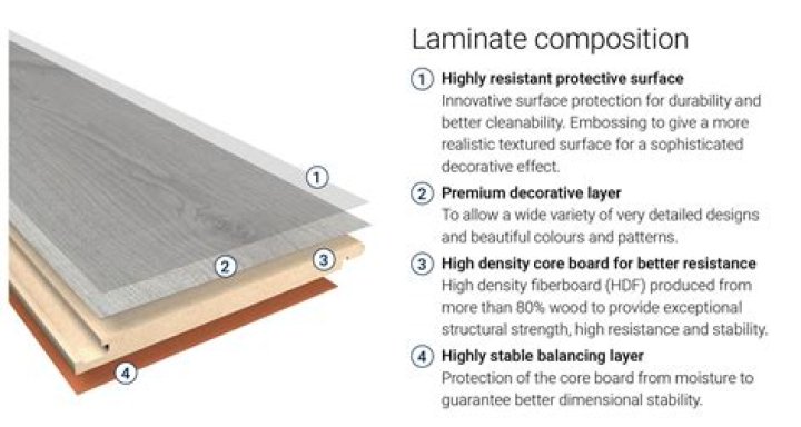 What Does "Laminate" Mean: A Comprehensive Guide