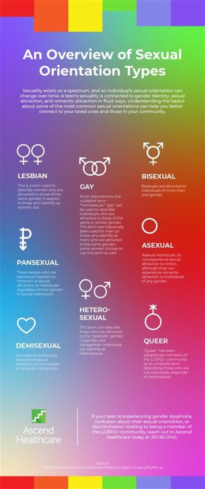 What Is Brennen Taylor Sexuality? Find Out If He Is Gay Or Straight
