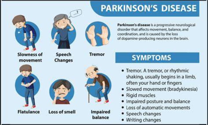 What Is Wrong With Paul Gosar? Illness &amp; Health – Does He Have Parkinsons?