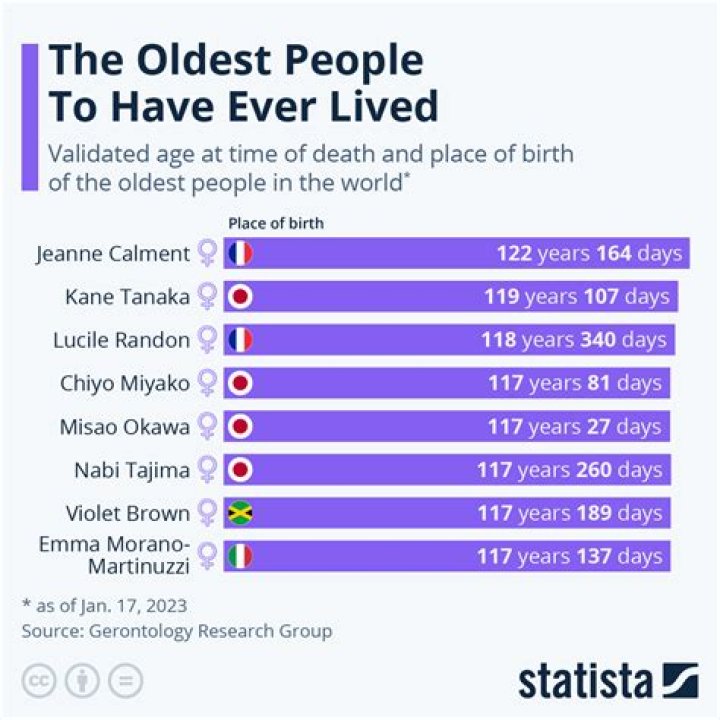 When Age Meets Parenthood: The Story Of The Oldest Man To Have A Baby