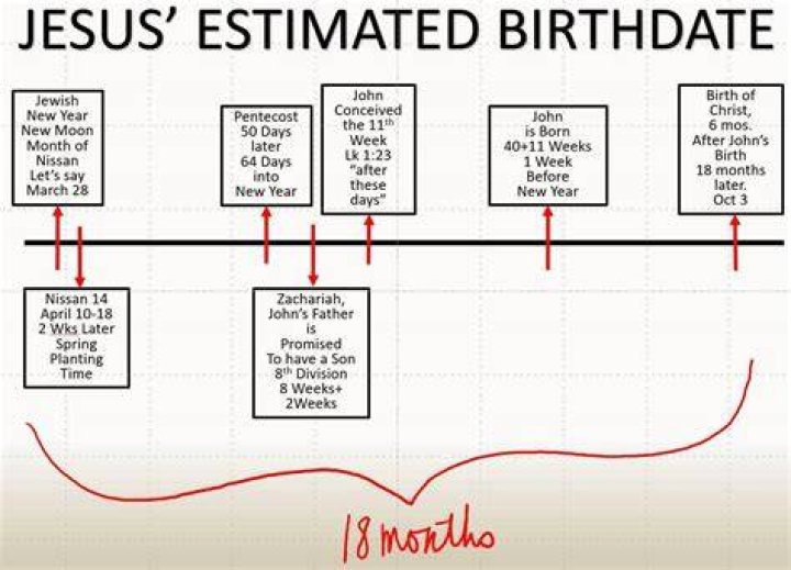 When Was Tali De Pablo Born? - Date Of Birth Timeline