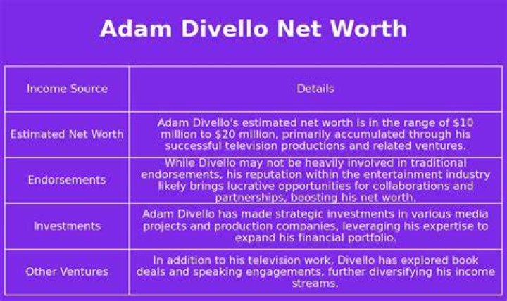 Who is Adam DiVello? See Net-worth, Quote, Awards, Fact, Wiki