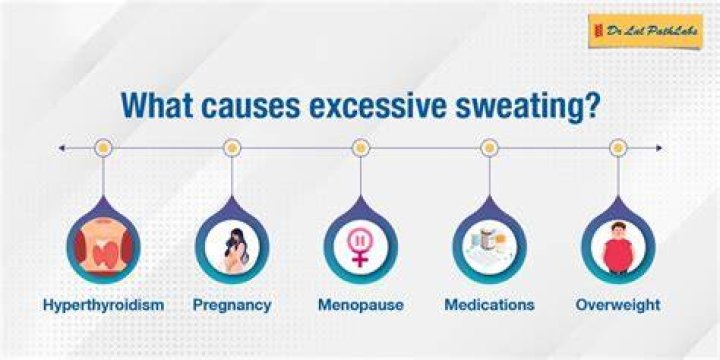 Why Does Paolo Banchero Have A Sweating Problem, Is It Some Kind Of Disease?