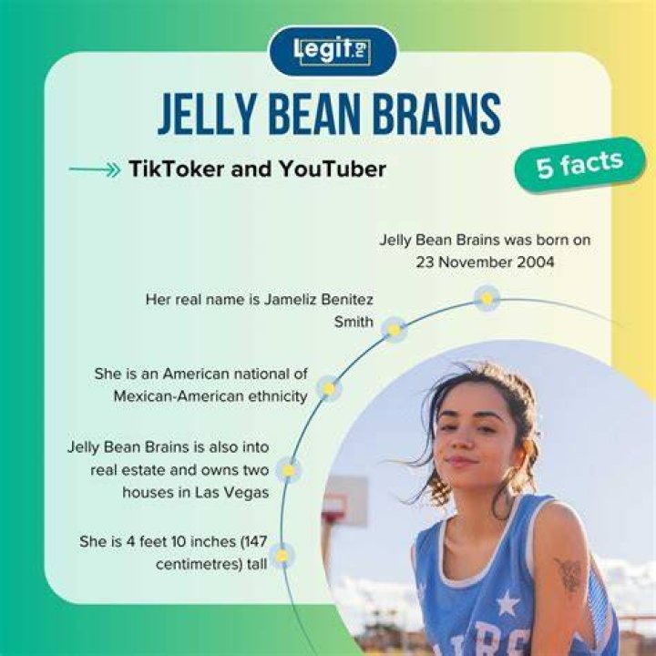 Your Vibrant And Zesty Jelly Bean Brain Of Ideas