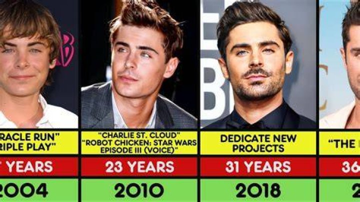 Zac Efron Age: The Journey Of A Young Star
